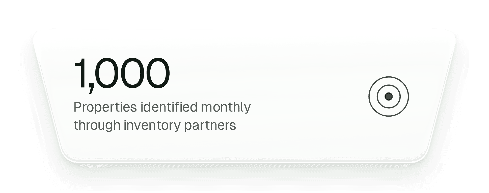 1,000 properties identified monthly through inventory partners